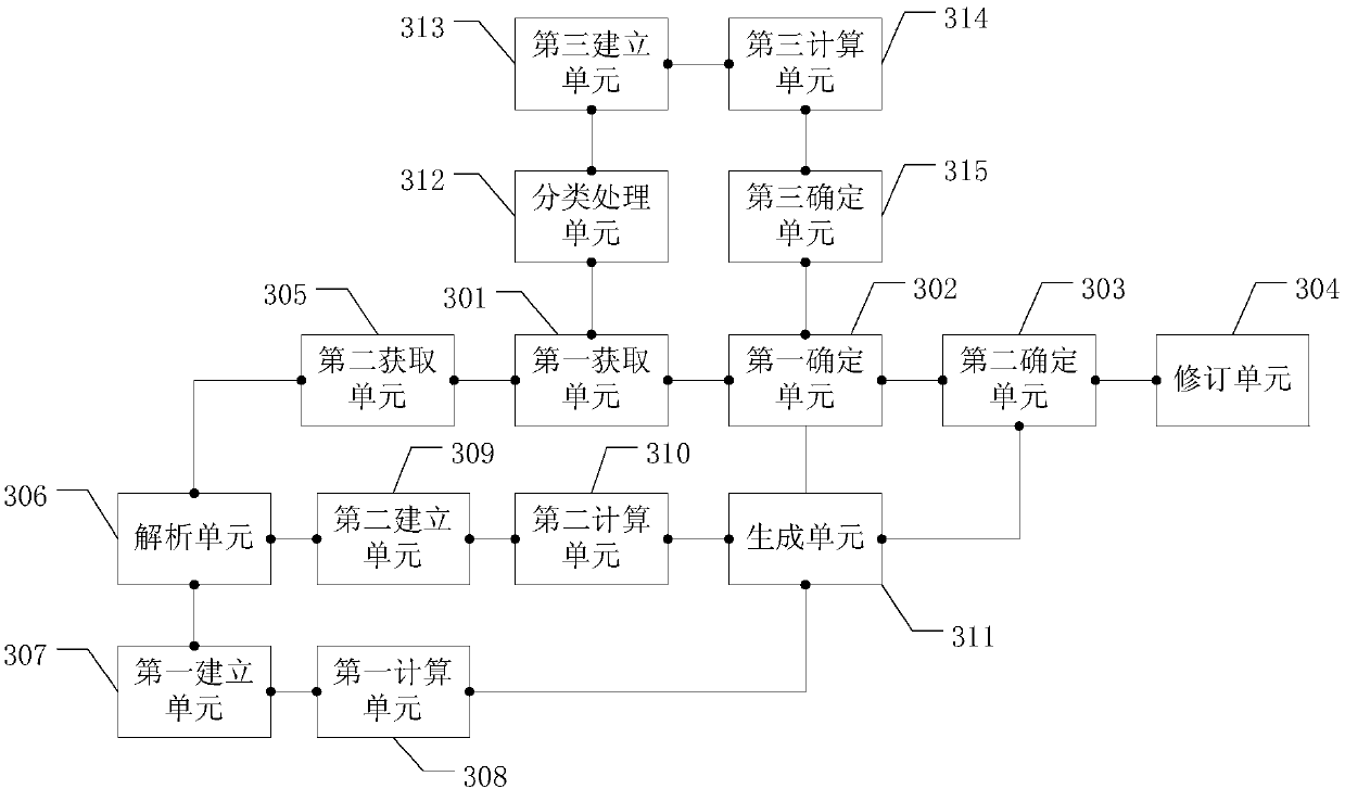 Data processing method and device