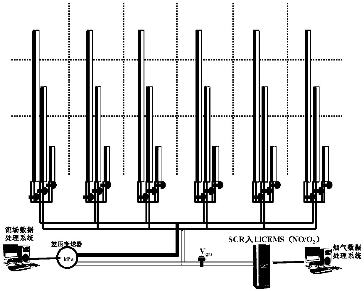 A method for optimizing the molar ratio distribution of ammonia nitrogen in scr denitrification system