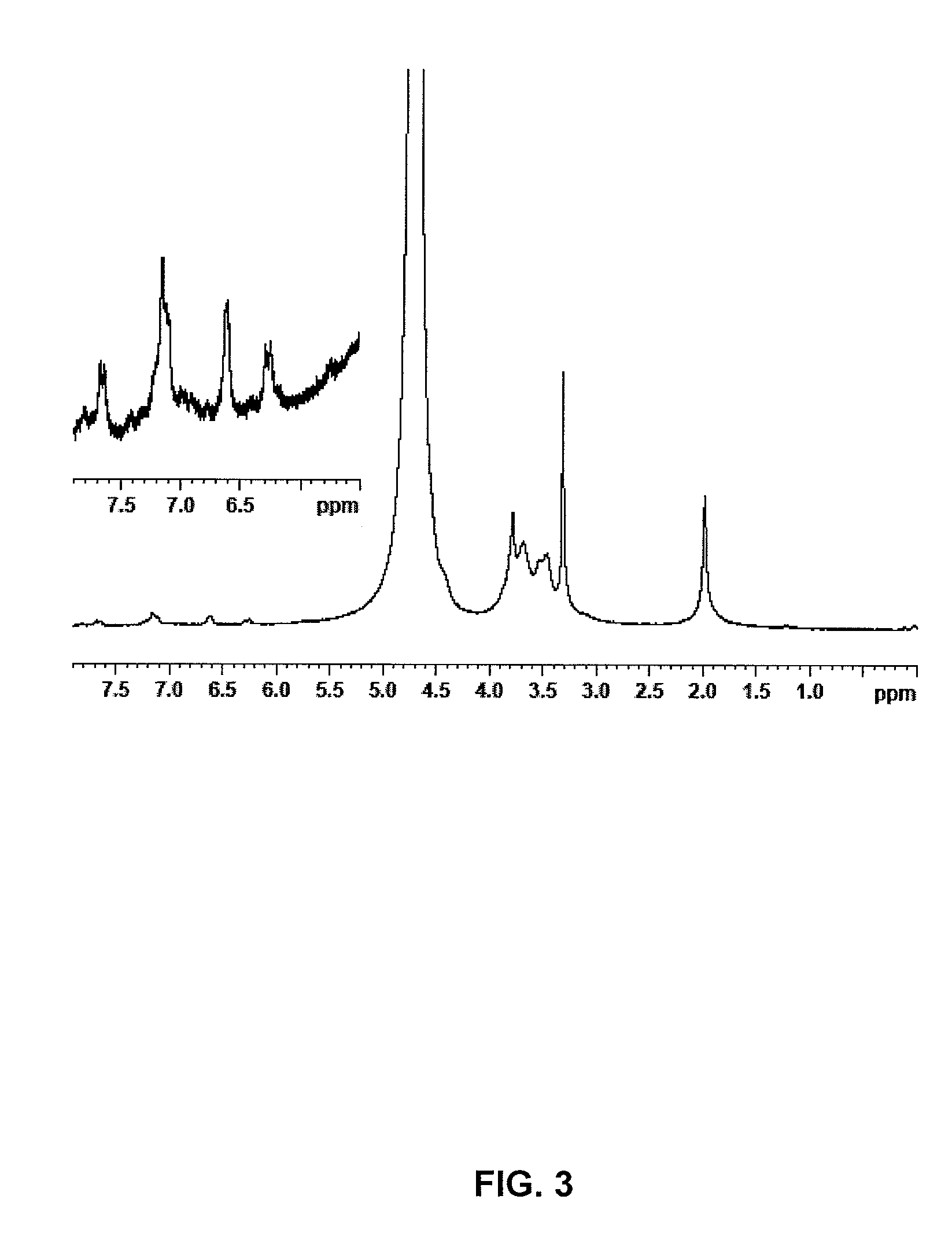 Hyaluronic acid esters, their preparation and use in dermatology