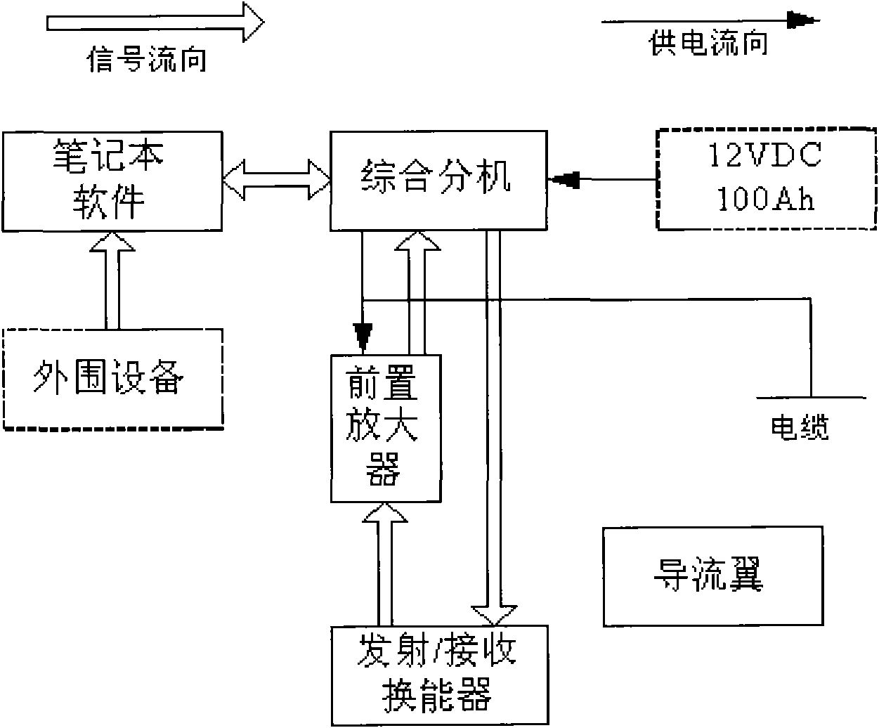 Acoustic positioning system of shallow sea wave detector