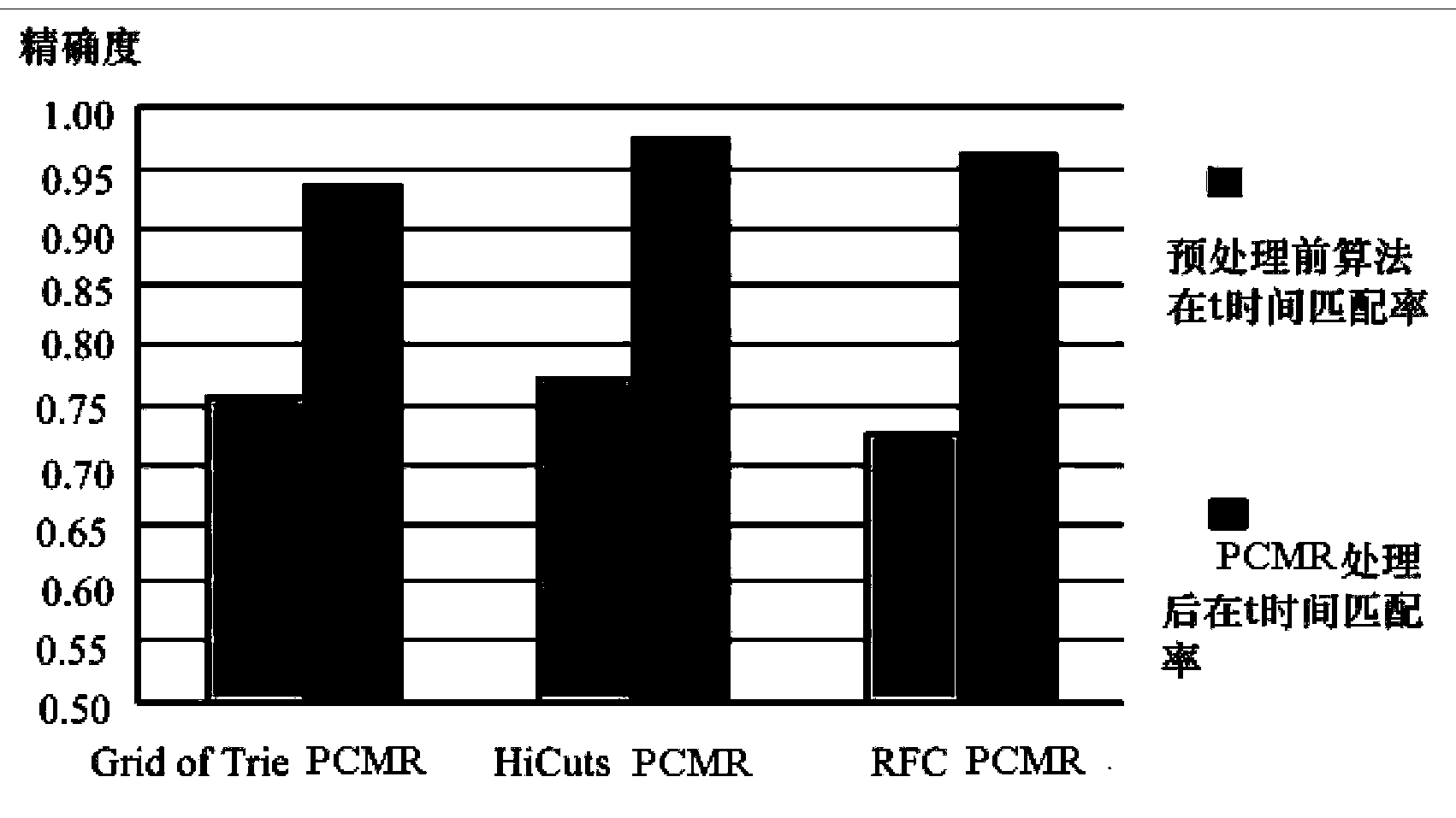 Message classifying method based on rule information entropy