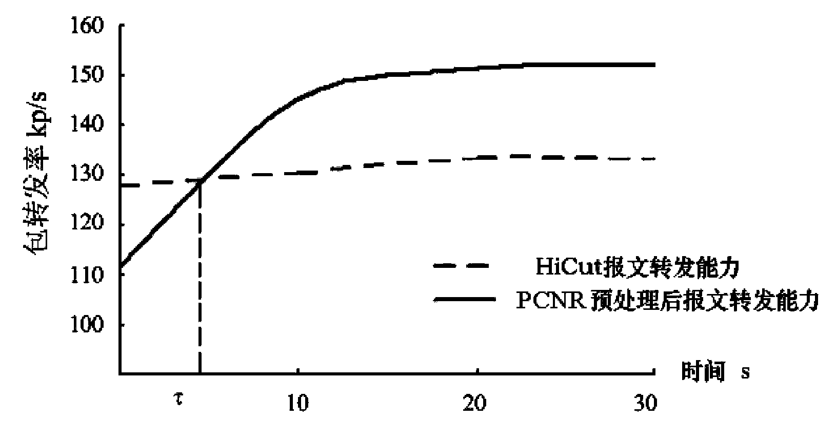 Message classifying method based on rule information entropy