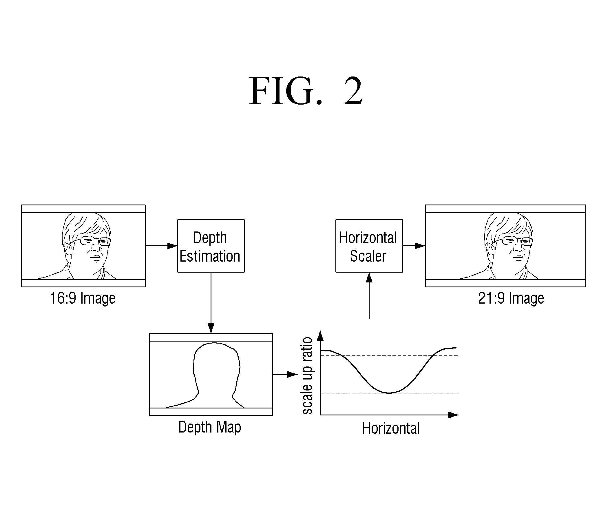 Image data scaling method and image display apparatus