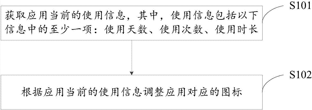 Icon adjustment method and apparatus