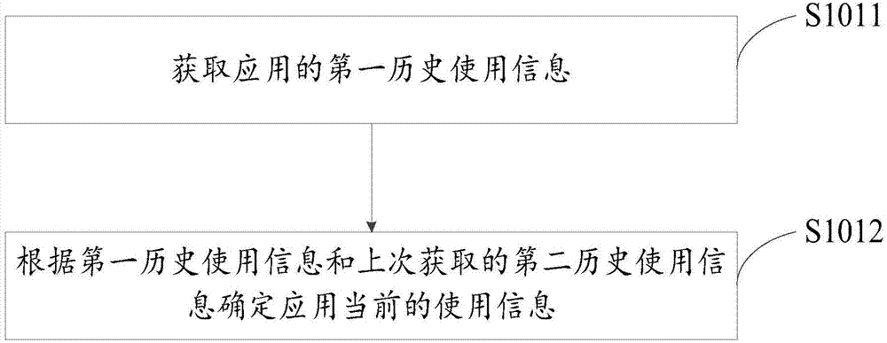 Icon adjustment method and apparatus