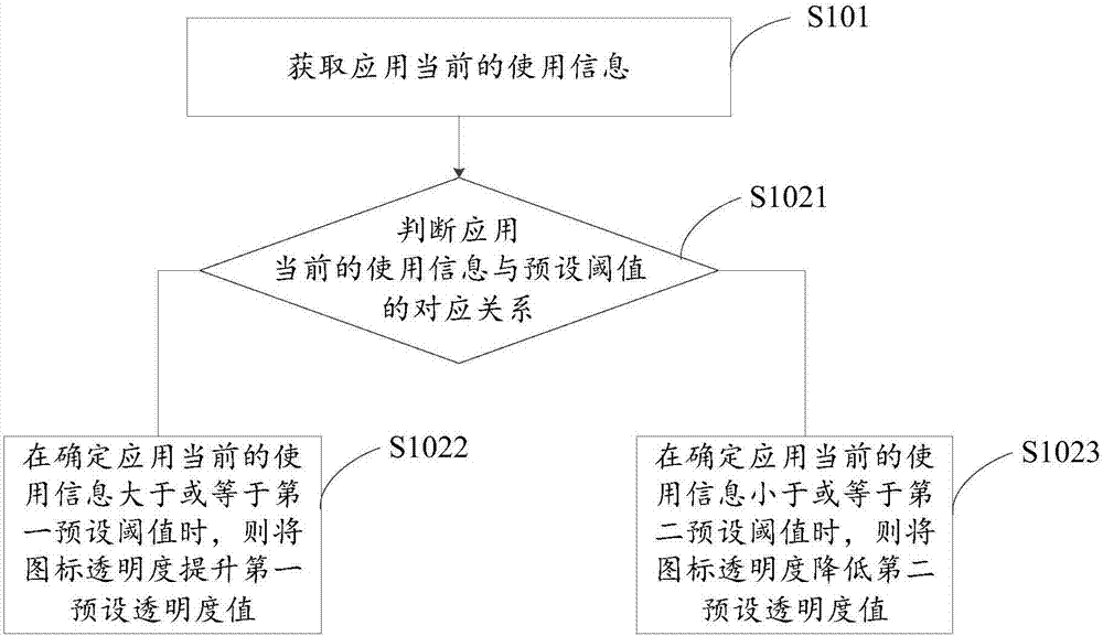 Icon adjustment method and apparatus