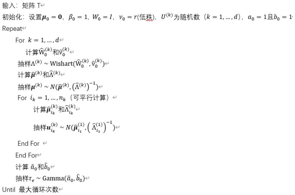 Bayesian tensor completion algorithm based on multiple measurement values