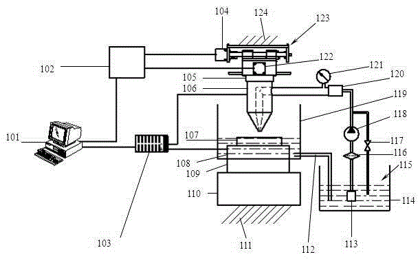 Electrochemical additive manufacturing method and device