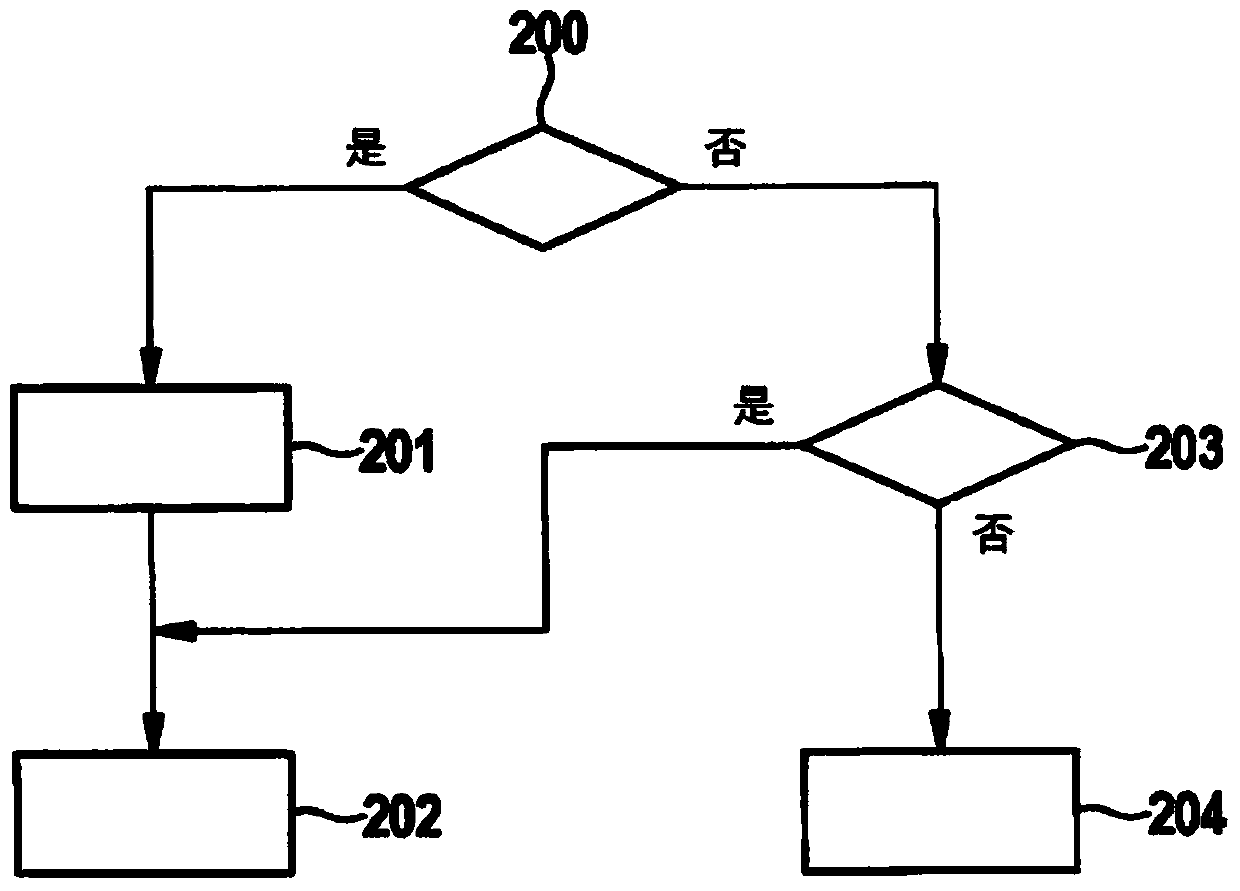 Method for operating a MIMO radar