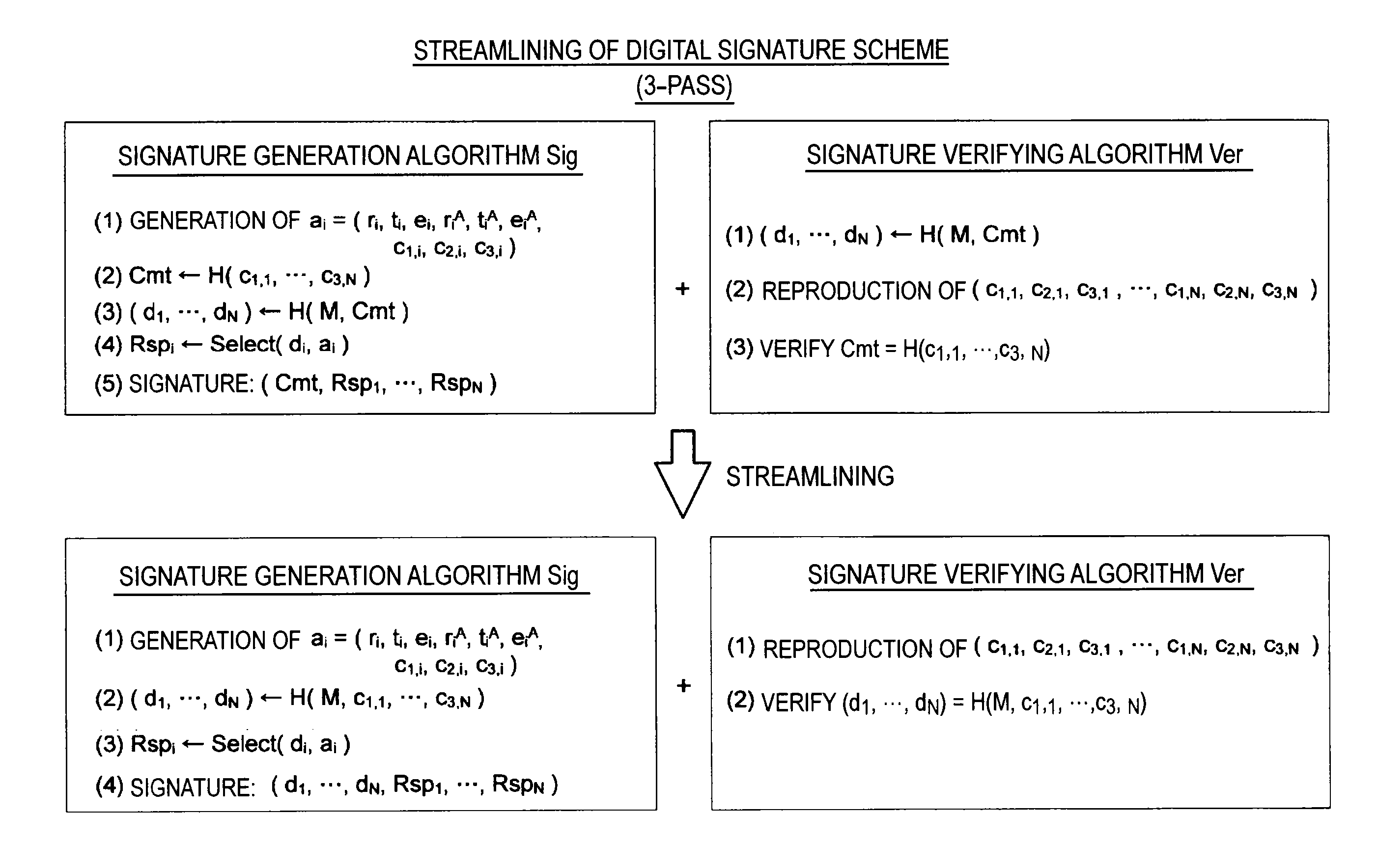 Information processing apparatus, signature providing method, signature verifying method, program, and recording medium