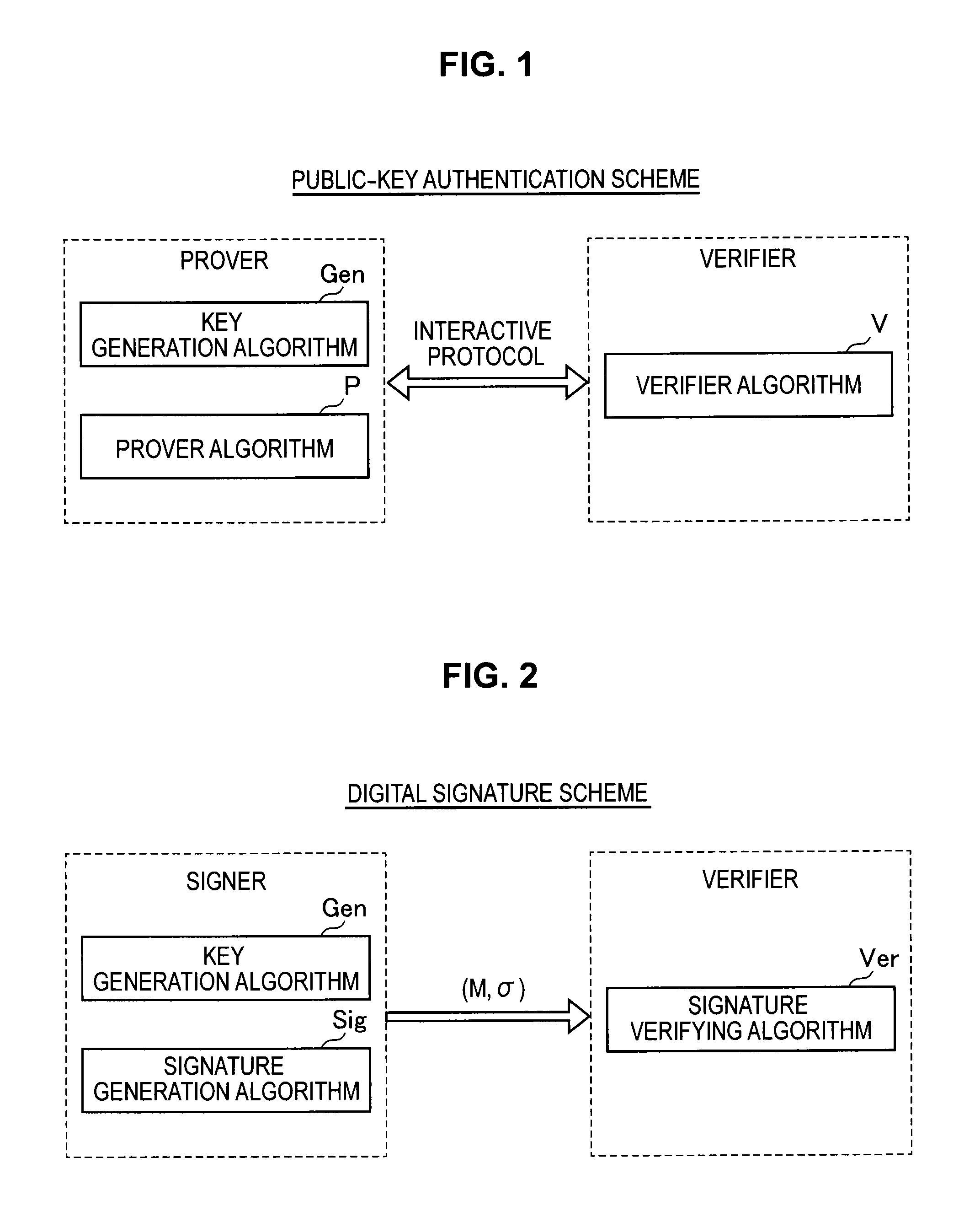 Information processing apparatus, signature providing method, signature verifying method, program, and recording medium