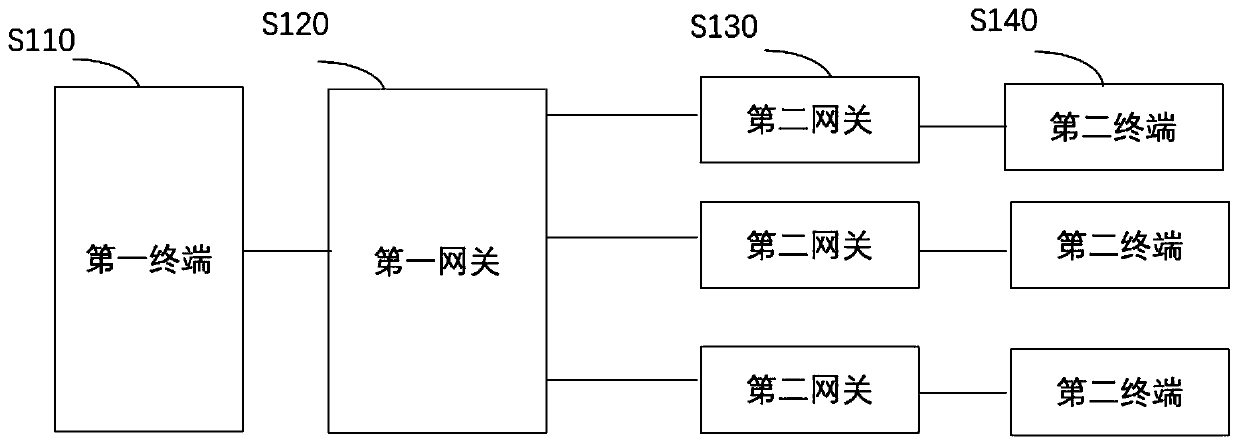 Synchronization control method of multimedia terminal and terminal control system