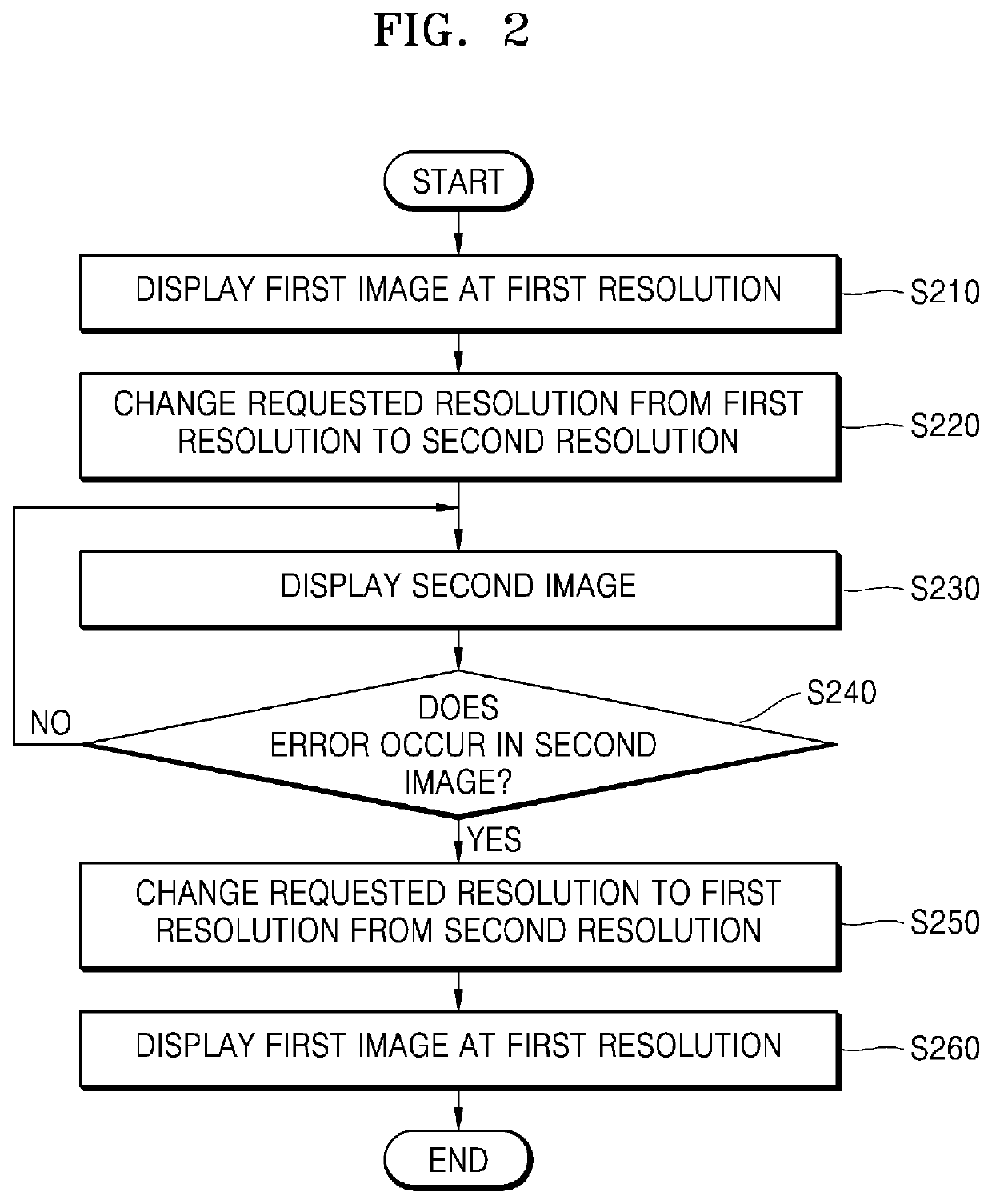 Display device and operating method of the same