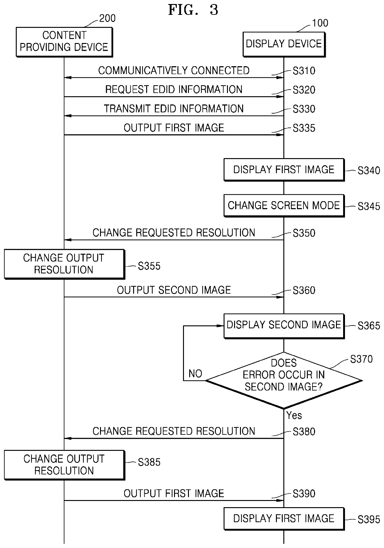 Display device and operating method of the same