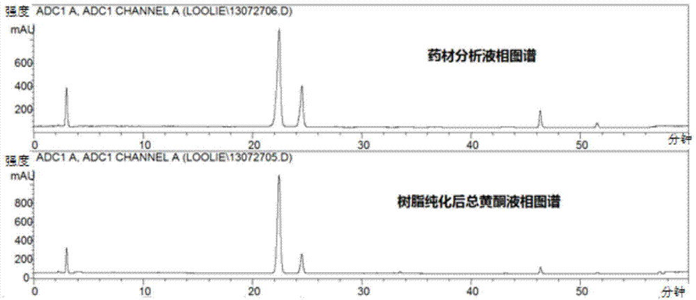 Icaritin preparation method