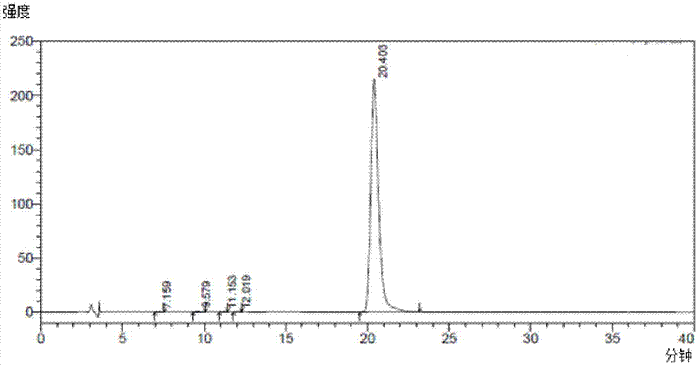 Icaritin preparation method