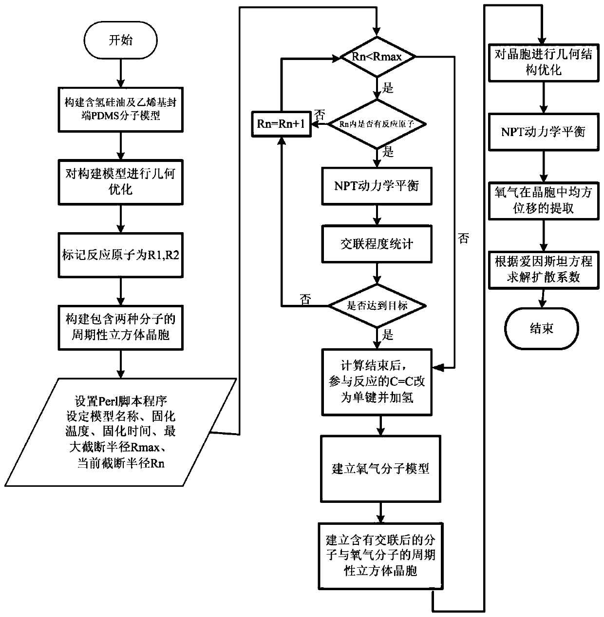 Method for calculating oxygen diffusion coefficient of polydimethylsiloxane