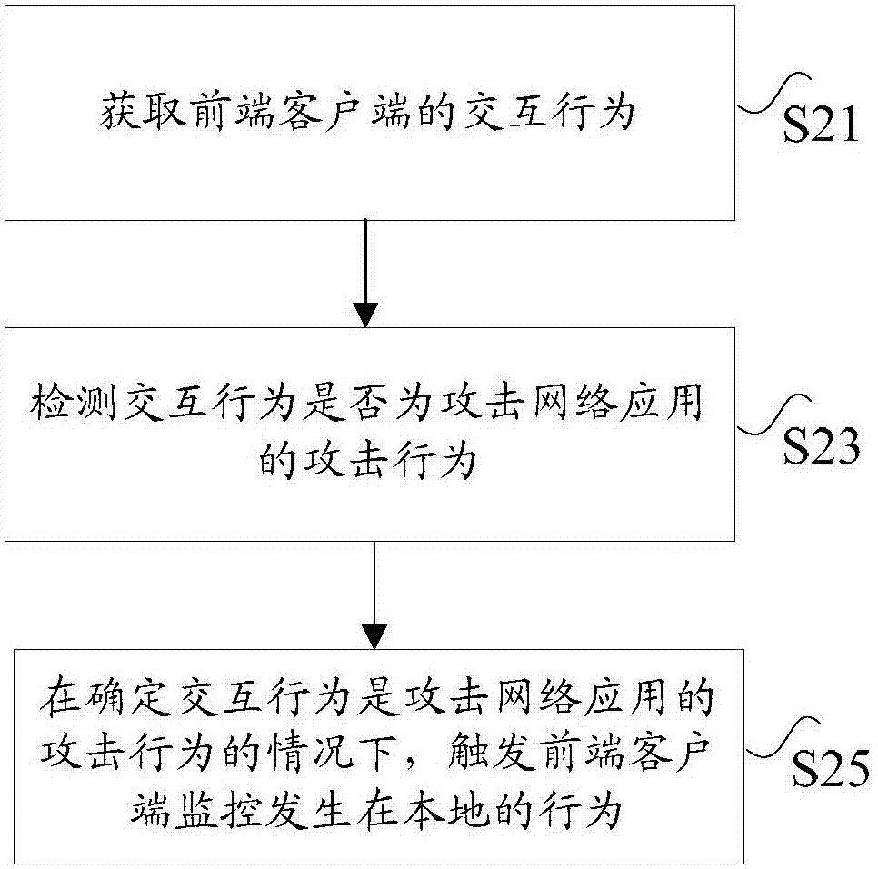 Invasion detection method, device and system