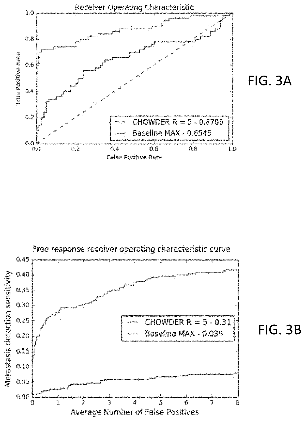 Systems and methods for image classification