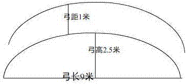 Cultivation method of facility burdock