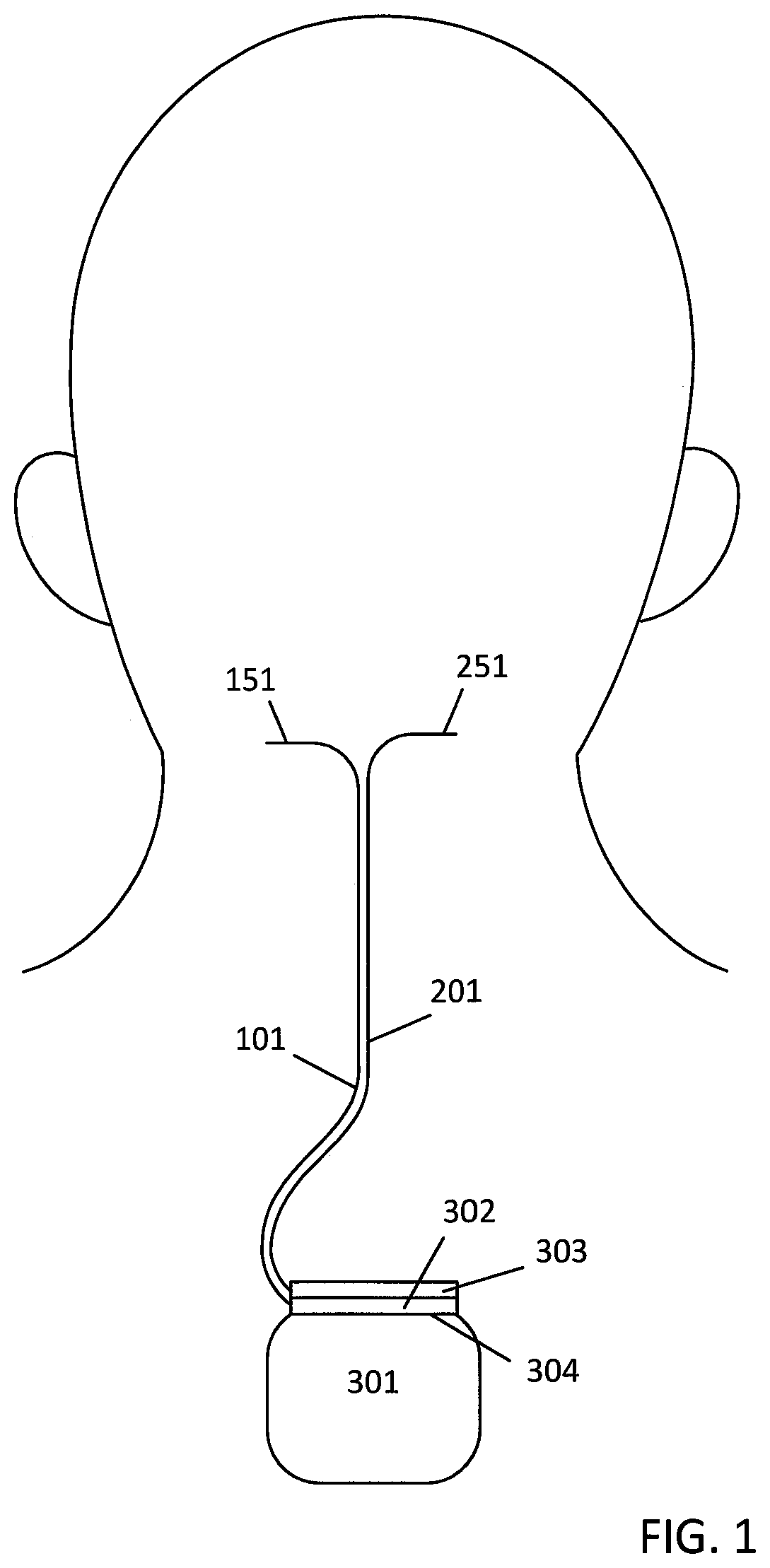 Neurostimulators and stimulation systems