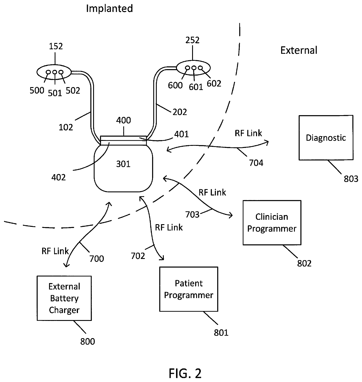 Neurostimulators and stimulation systems