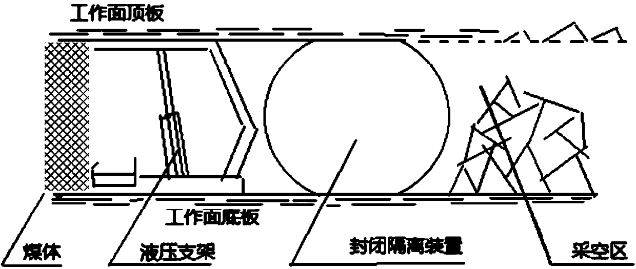 Technology for preventing natural ignition and gas explosion of goaf coal seam by adopting isolation method