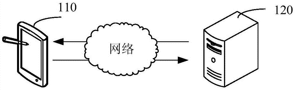 Webpage training method and device and search intention recognition method and device