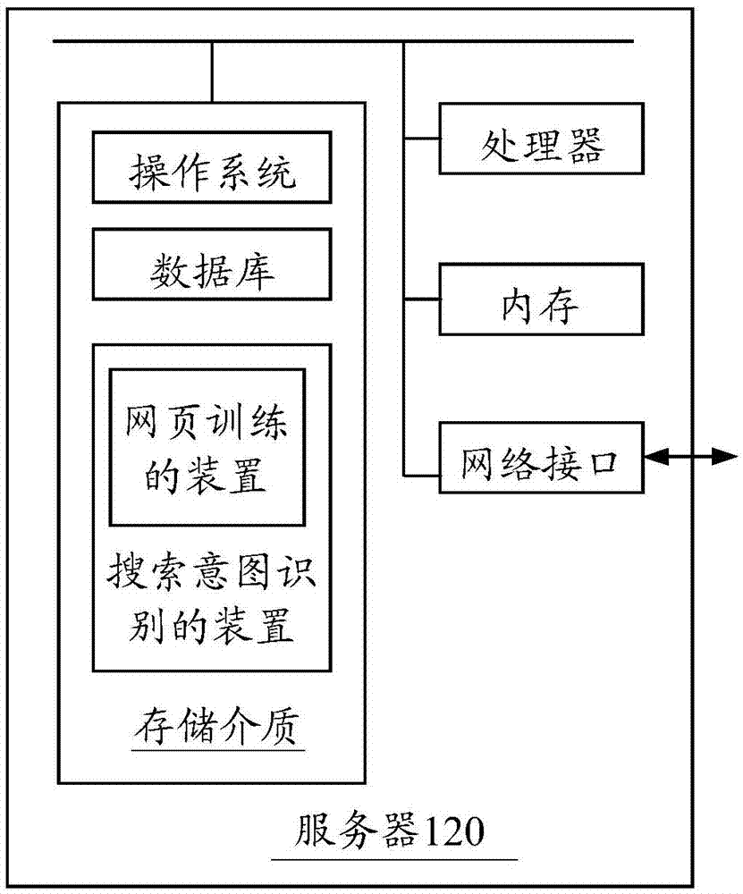 Webpage training method and device and search intention recognition method and device