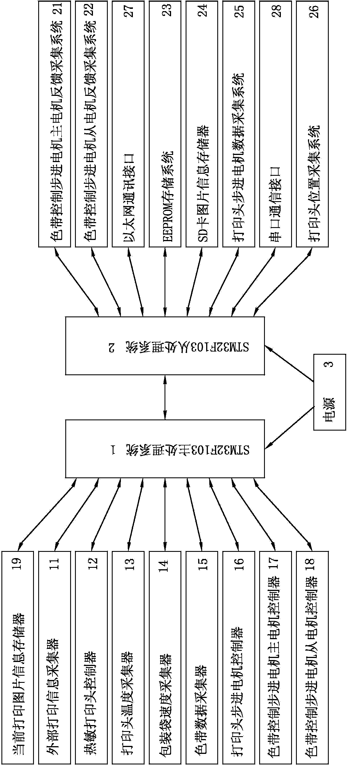 Heat transfer printing coding machine electric control system based on STM32 single chip microcomputer development