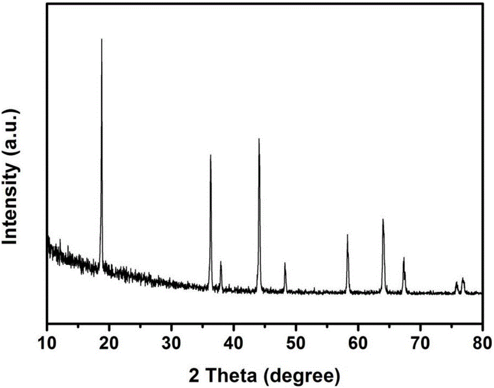 Preparation method for lithium ion battery manganese-based cathode materials of egg yolk-egg shell structure