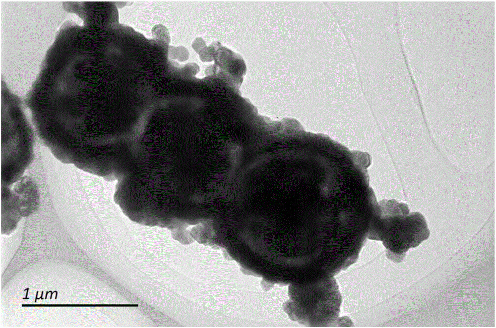 Preparation method for lithium ion battery manganese-based cathode materials of egg yolk-egg shell structure