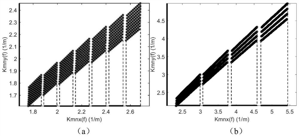 A Distributed Radar Imaging Method Based on Resource Optimal Allocation