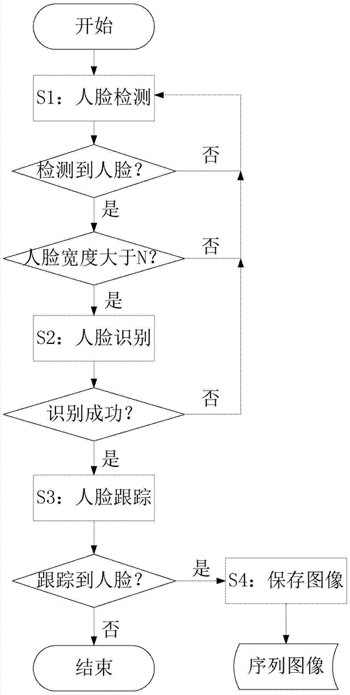 Method and system for detecting students' classroom attention