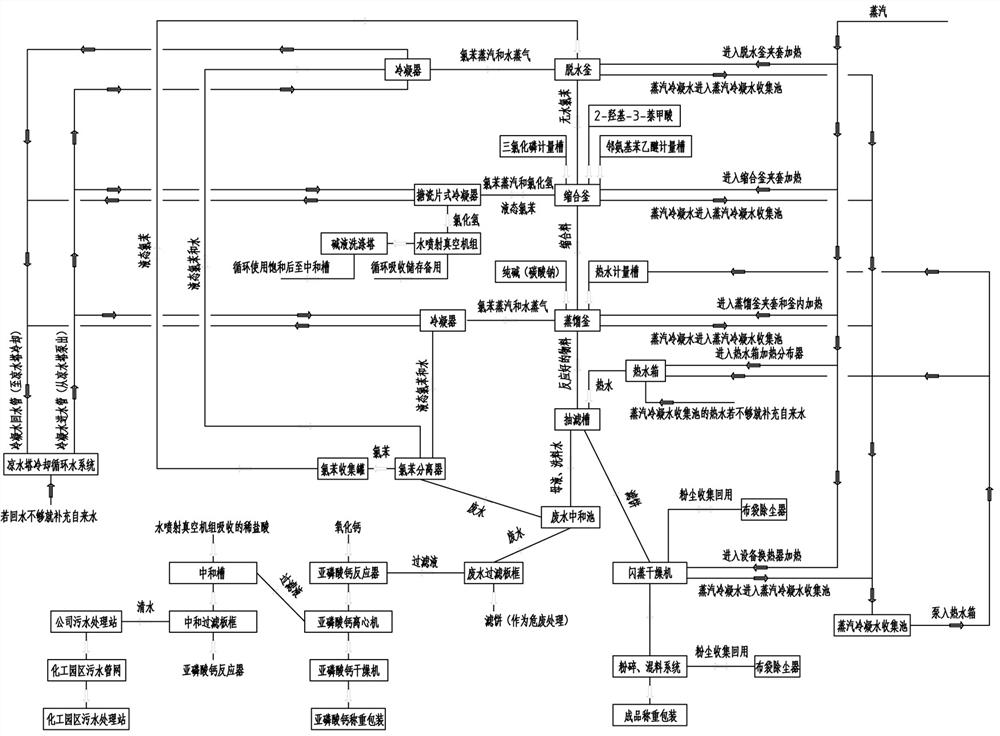 Production method and system of naphthol AS series products