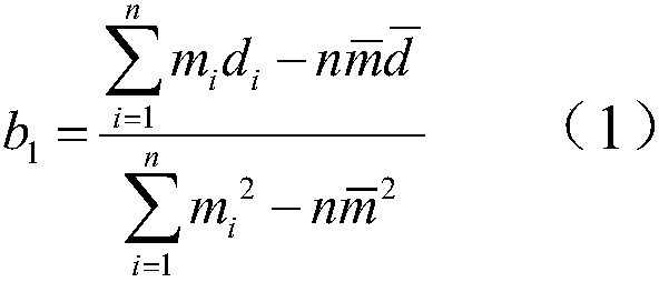 Crack identification method and system of tight sandstone formation