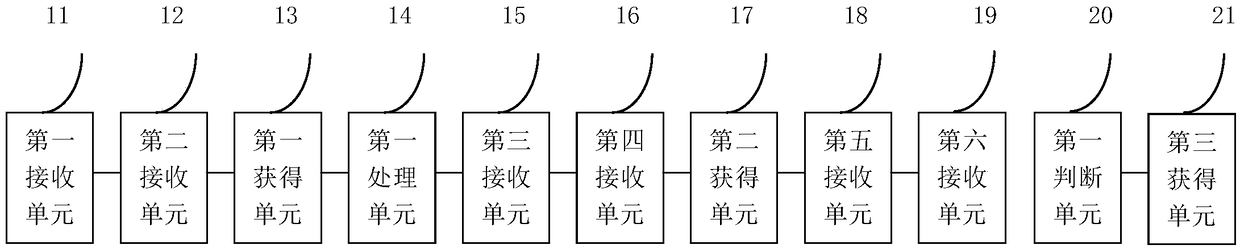 Information processing method and device based on public bus metering