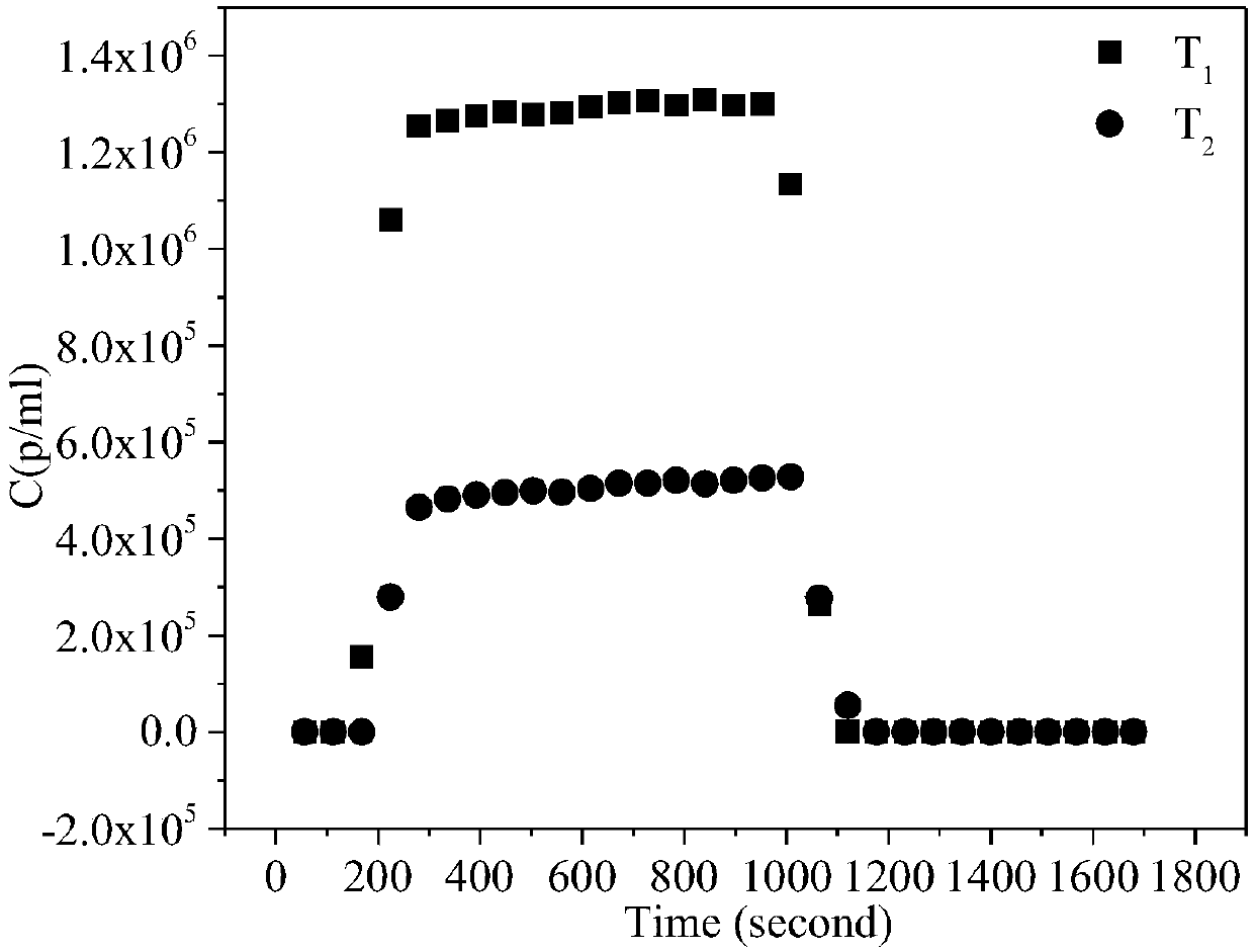 Method for rapidly quantitating Microcystis aeruginosa in water