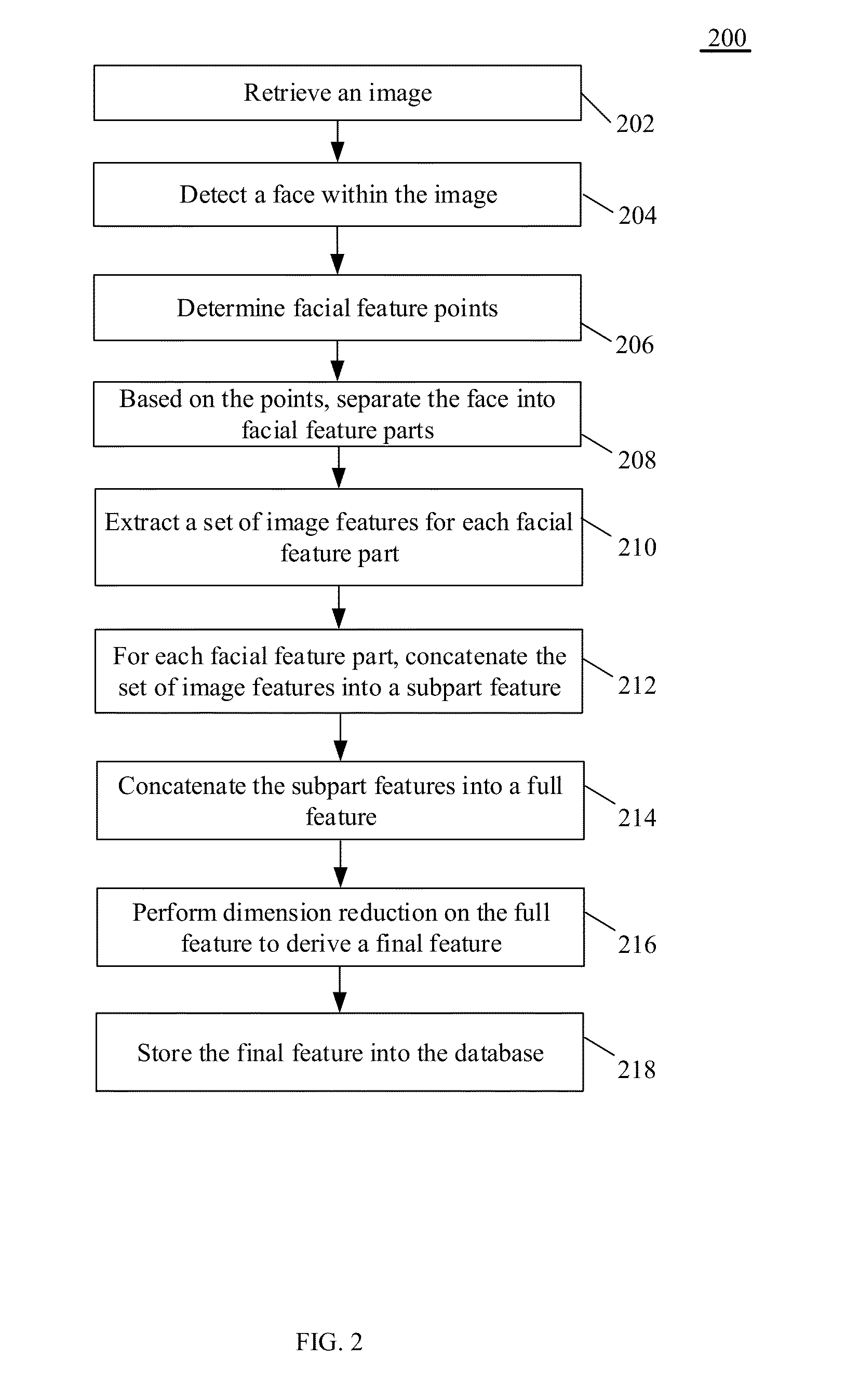 System, method and apparatus for scene recognition