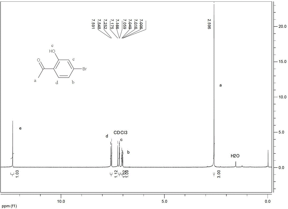 Preparation method of 2-hydroxyl-4-substituted arone compound