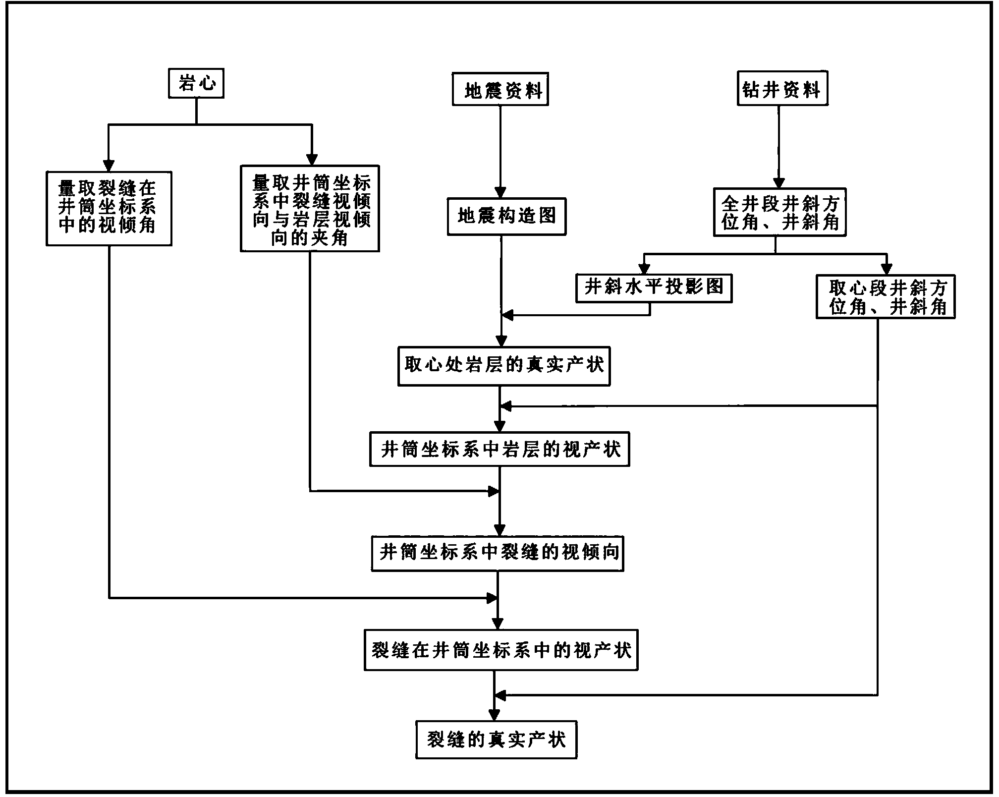 Inclined shaft core fissure orientation method