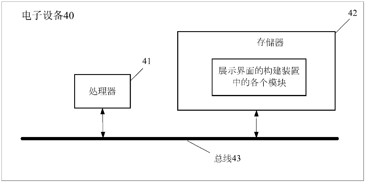 Automobile information query method and device and electronic equipment