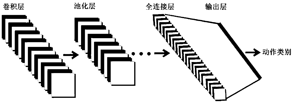 Method, system and embedded device for limb rehabilitation training