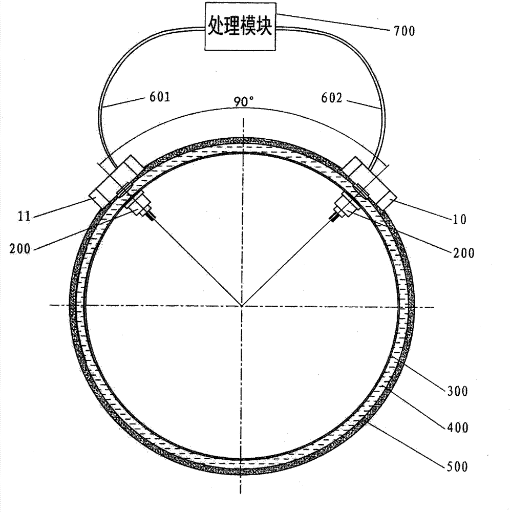 Photoelectric detection device applied to gyroscope position monitoring