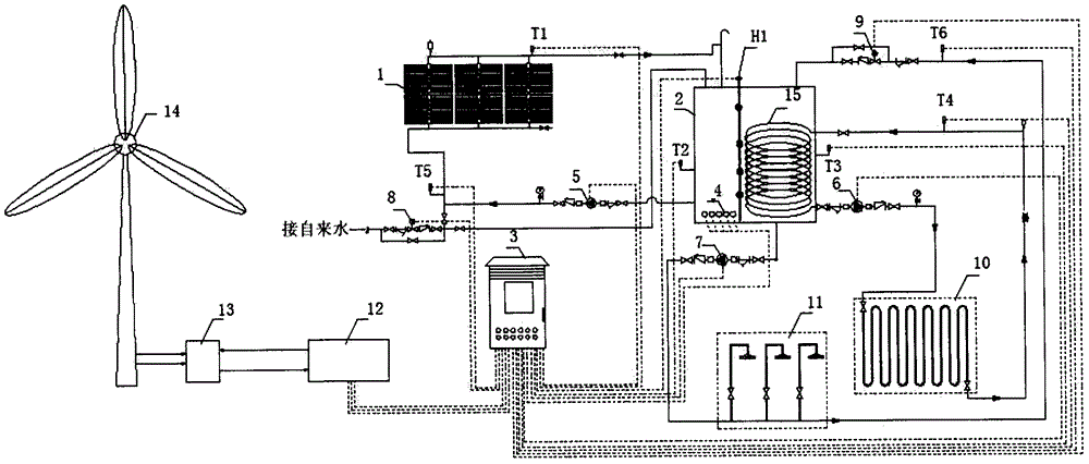 Solar energy and wind energy frontier and coast defense heating guarantee system and operation method