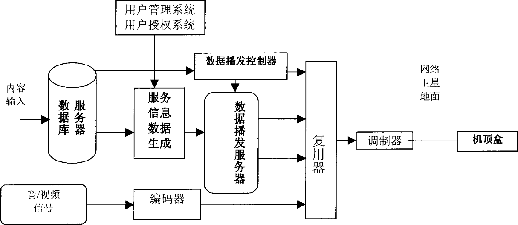 Method for increasing broadcast effect of data flow