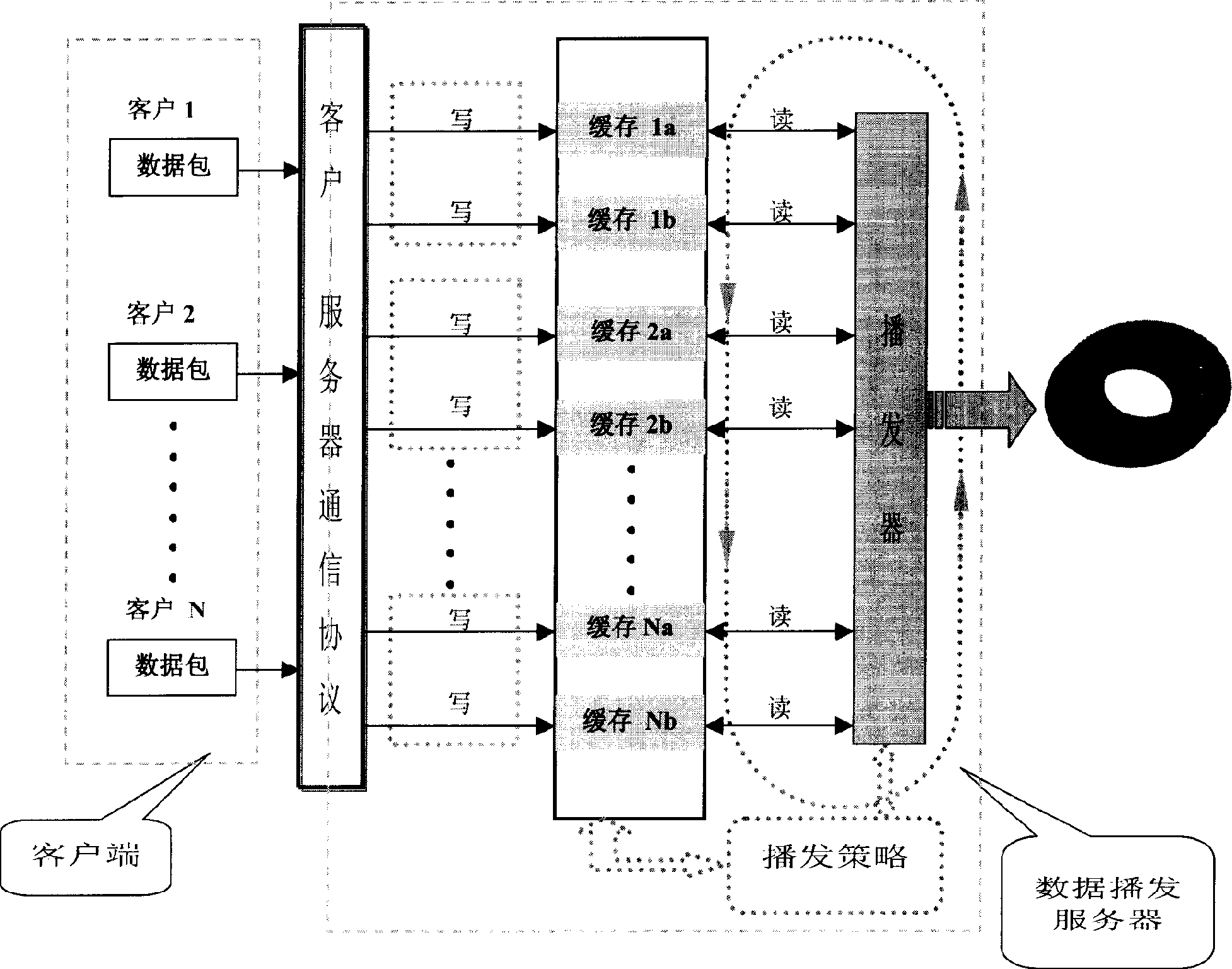 Method for increasing broadcast effect of data flow