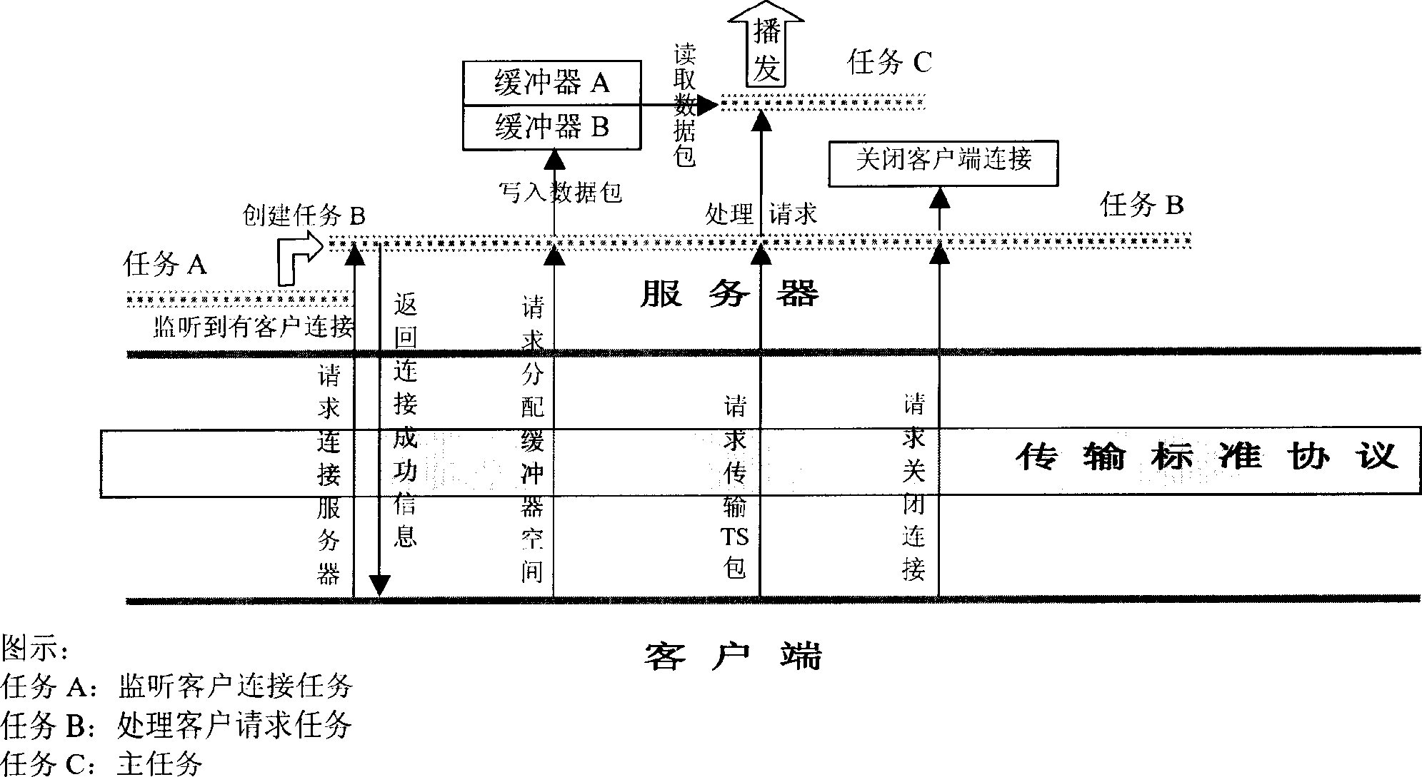 Method for increasing broadcast effect of data flow