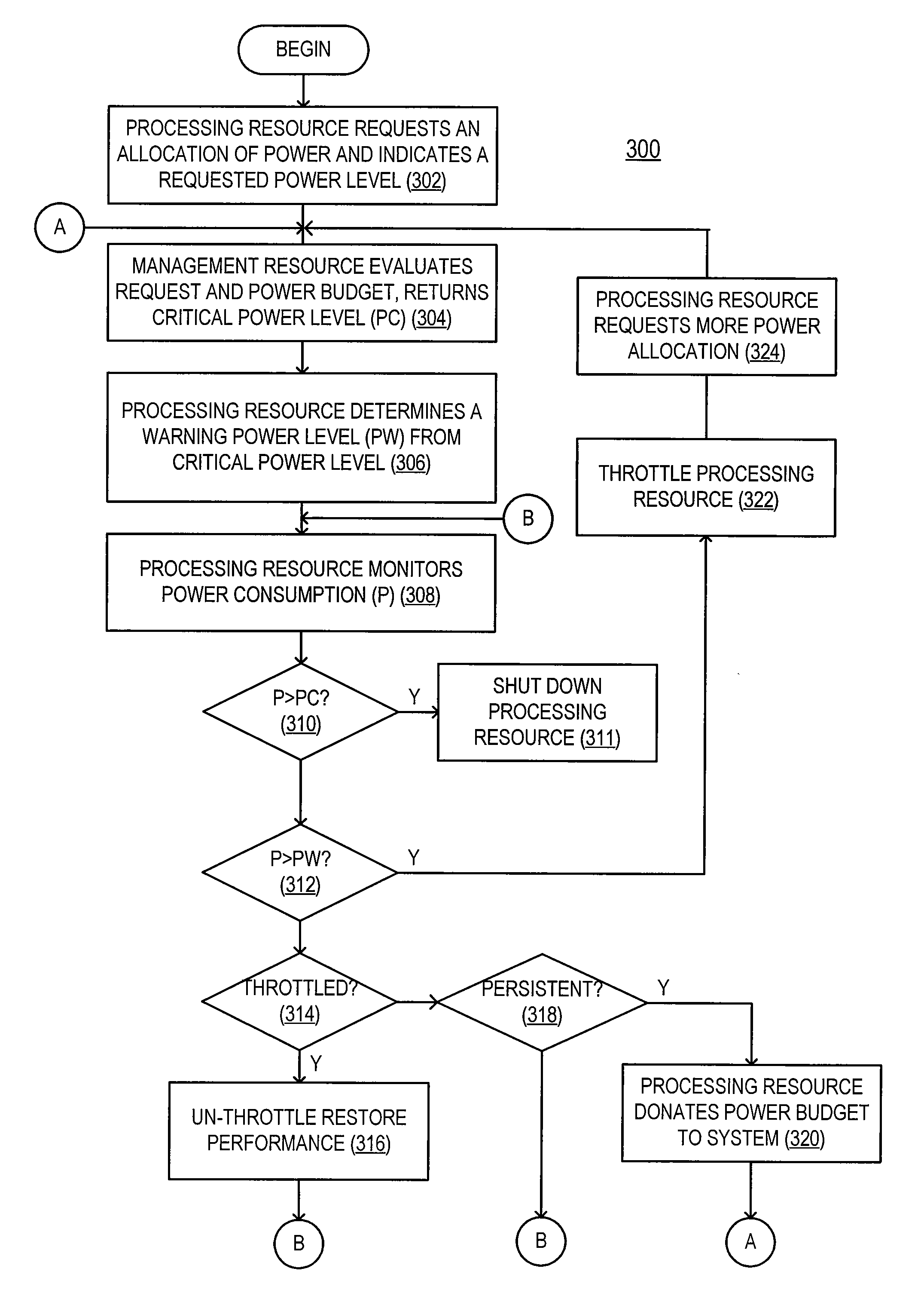 Power allocation management in an information handling system