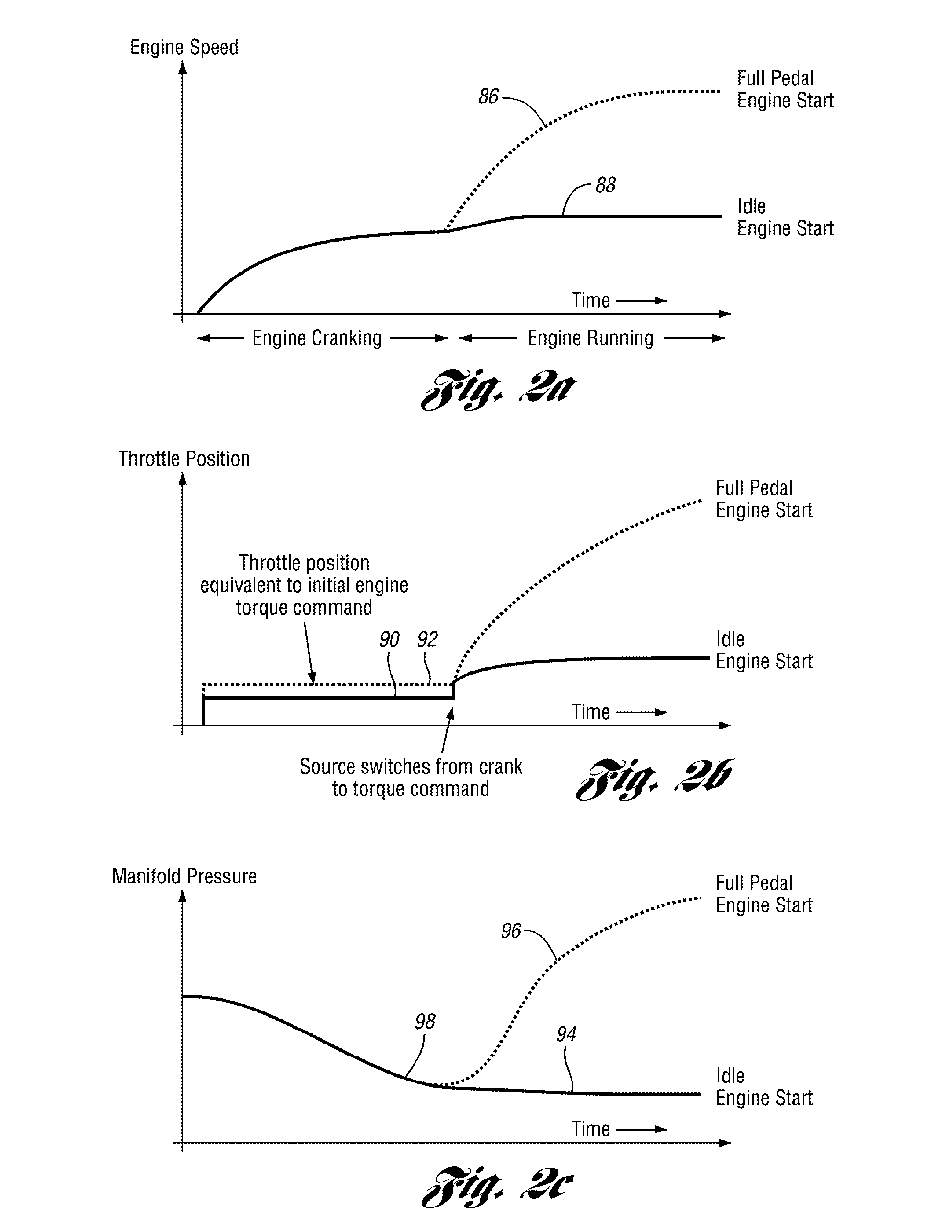 Method for controlling engine starts for a vehicle powertrain